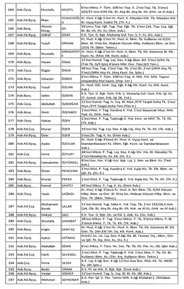 TSK'dan İhraç Edilen Personelin Listesi 29