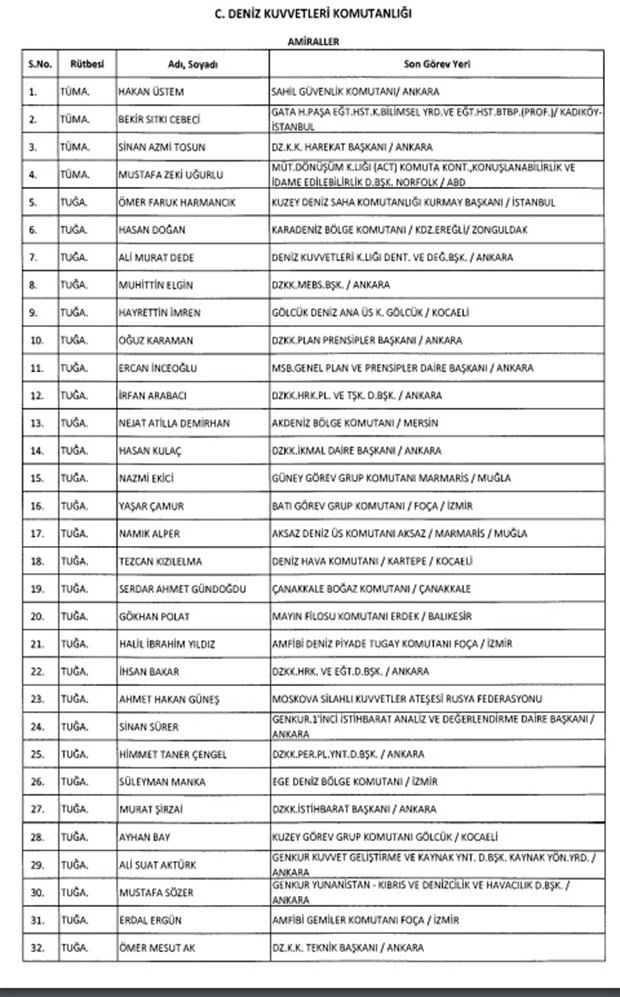 TSK'dan İhraç Edilen Personelin Listesi 32