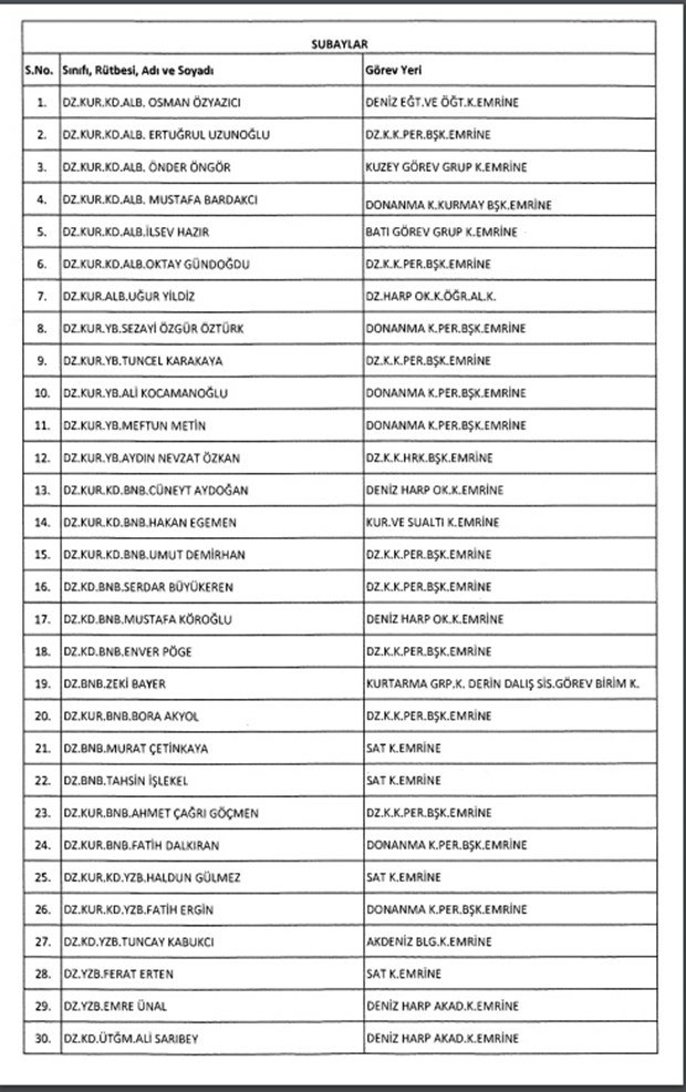 TSK'dan İhraç Edilen Personelin Listesi 33