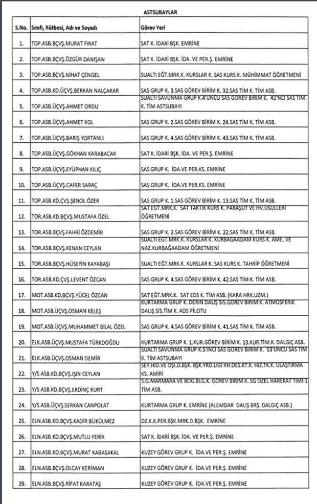 TSK'dan İhraç Edilen Personelin Listesi 35