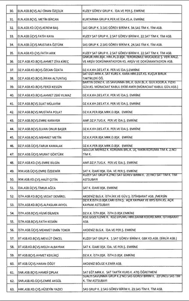 TSK'dan İhraç Edilen Personelin Listesi 36