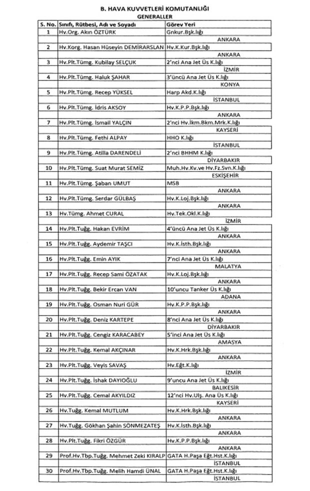 TSK'dan İhraç Edilen Personelin Listesi 37