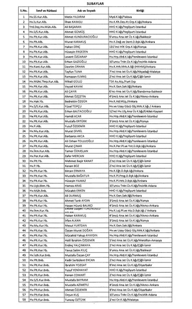 TSK'dan İhraç Edilen Personelin Listesi 38