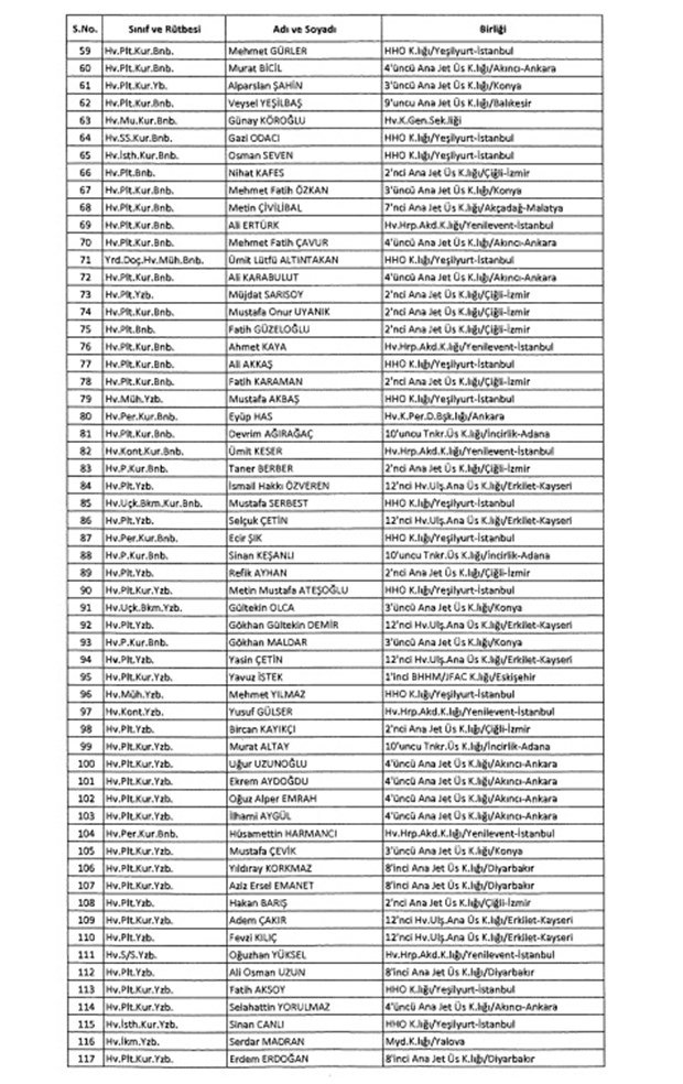 TSK'dan İhraç Edilen Personelin Listesi 39