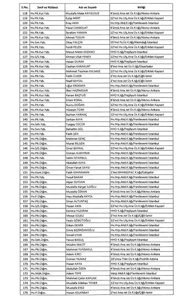 TSK'dan İhraç Edilen Personelin Listesi 40