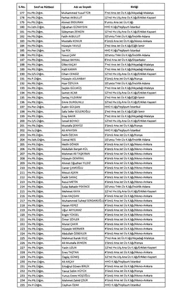 TSK'dan İhraç Edilen Personelin Listesi 41