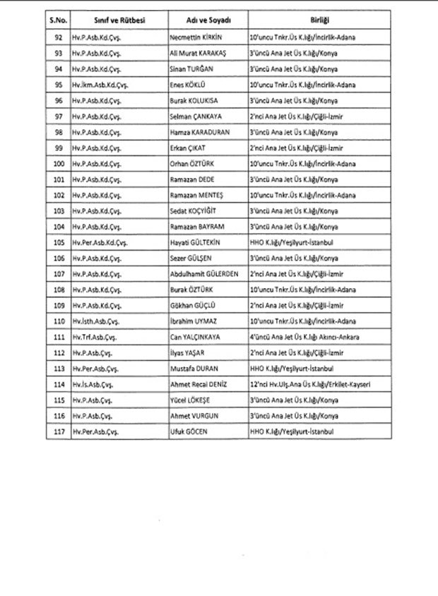 TSK'dan İhraç Edilen Personelin Listesi 46