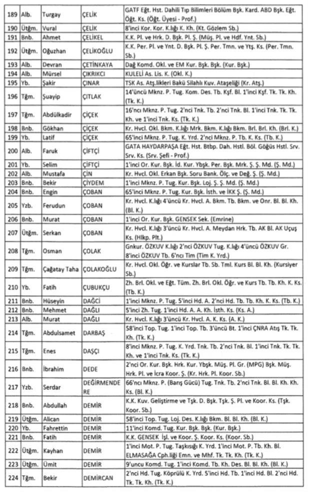 TSK'dan İhraç Edilen Personelin Listesi 8