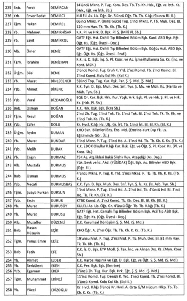 TSK'dan İhraç Edilen Personelin Listesi 9