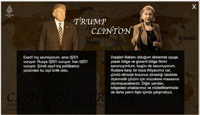 Clinton - Trump ve Ortadoğu'ya Bakışlar 1