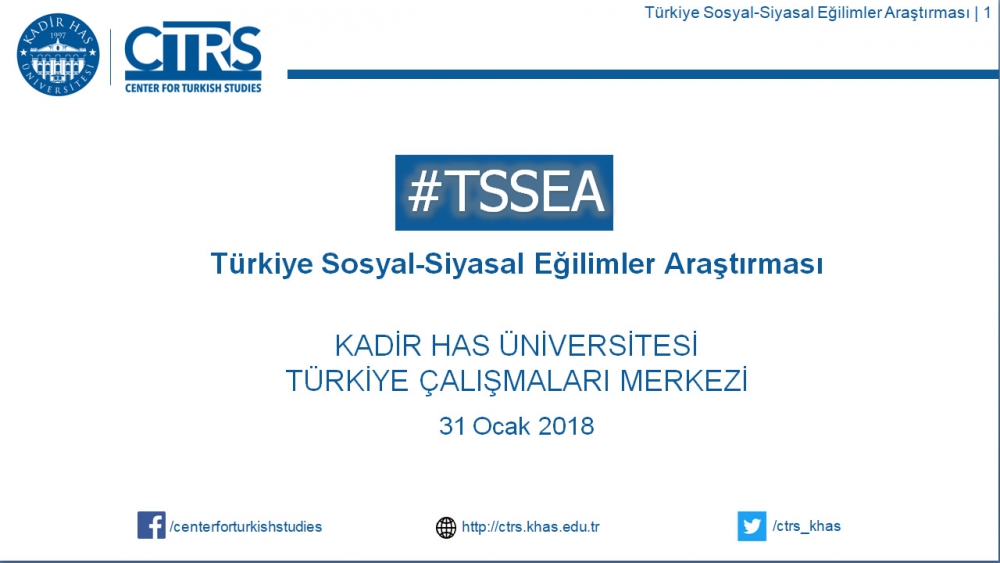 Türkiye Sosyal-Siyasal Eğilimler Araştırması 1