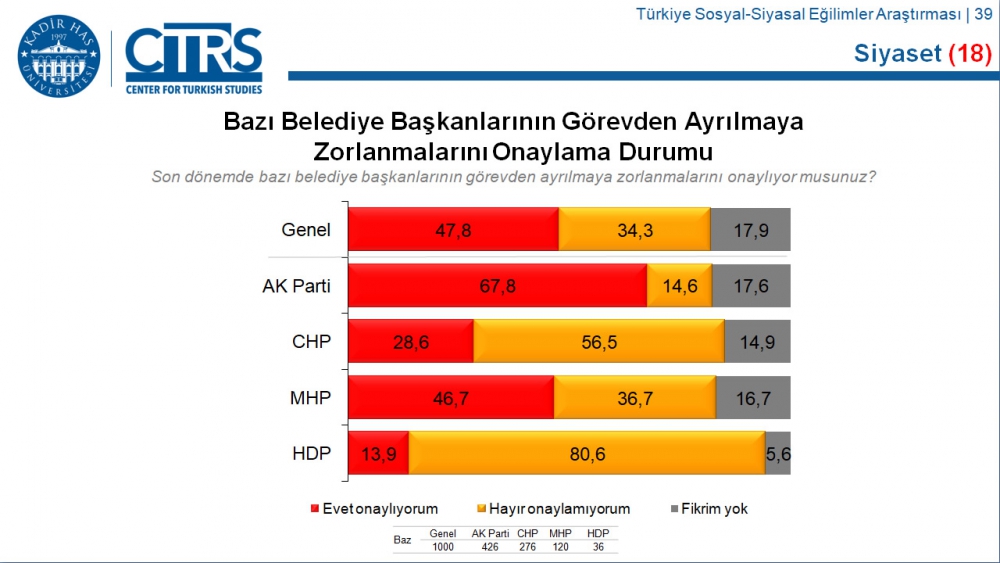 Türkiye Sosyal-Siyasal Eğilimler Araştırması 10