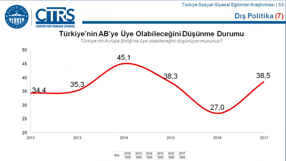 Türkiye Sosyal-Siyasal Eğilimler Araştırması 12