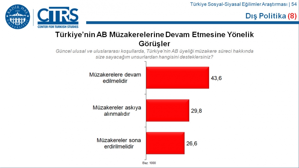 Türkiye Sosyal-Siyasal Eğilimler Araştırması 13