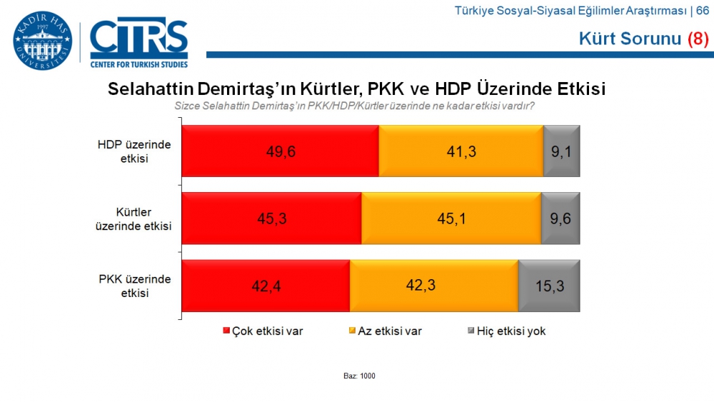 Türkiye Sosyal-Siyasal Eğilimler Araştırması 14
