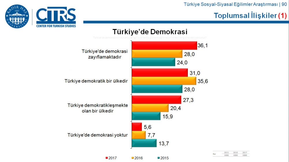 Türkiye Sosyal-Siyasal Eğilimler Araştırması 16