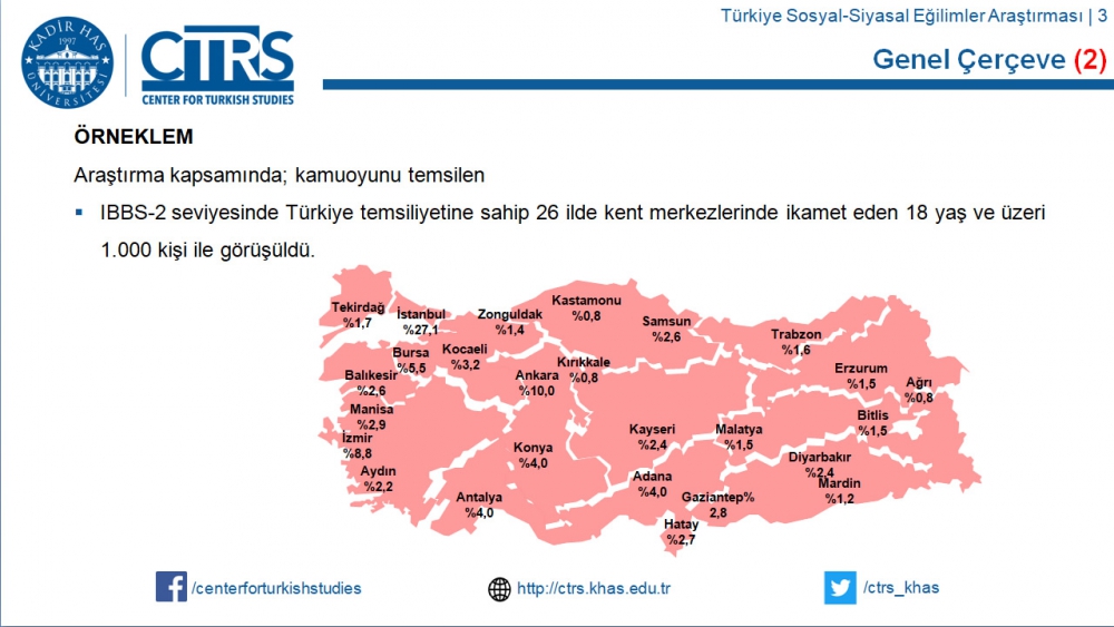 Türkiye Sosyal-Siyasal Eğilimler Araştırması 18