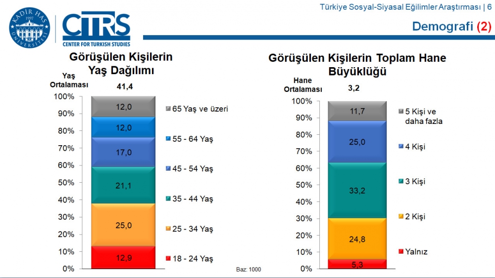 Türkiye Sosyal-Siyasal Eğilimler Araştırması 19