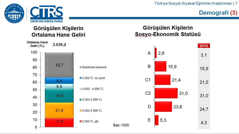 Türkiye Sosyal-Siyasal Eğilimler Araştırması 20