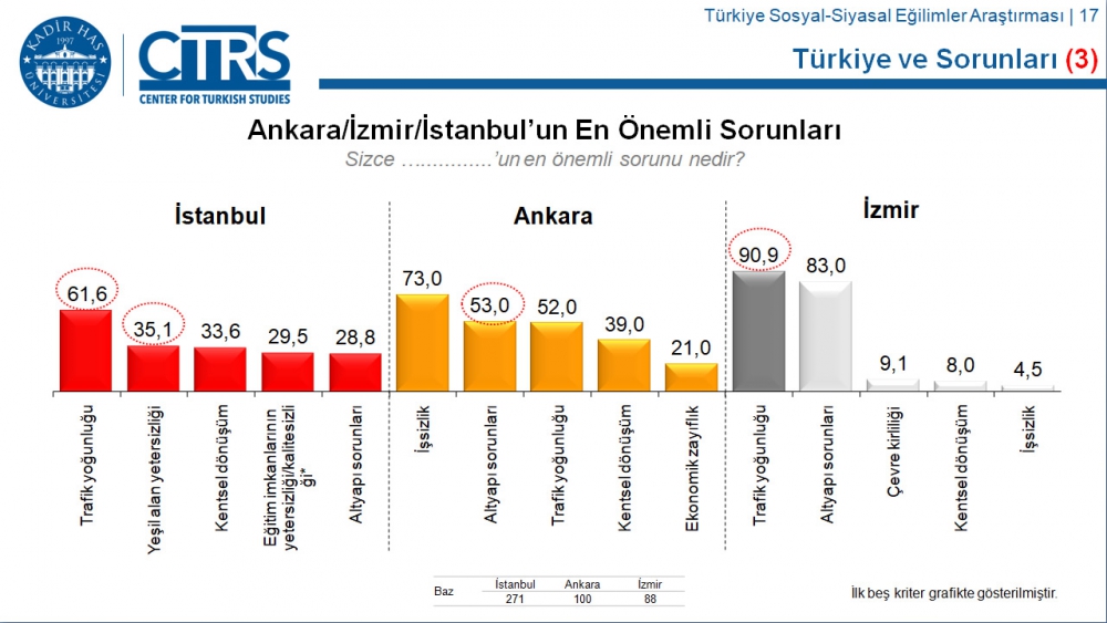 Türkiye Sosyal-Siyasal Eğilimler Araştırması 23