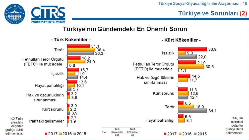 Türkiye Sosyal-Siyasal Eğilimler Araştırması 24