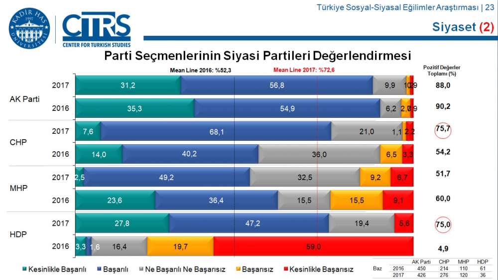 Türkiye Sosyal-Siyasal Eğilimler Araştırması 25