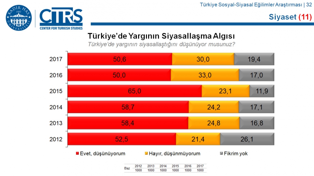 Türkiye Sosyal-Siyasal Eğilimler Araştırması 26