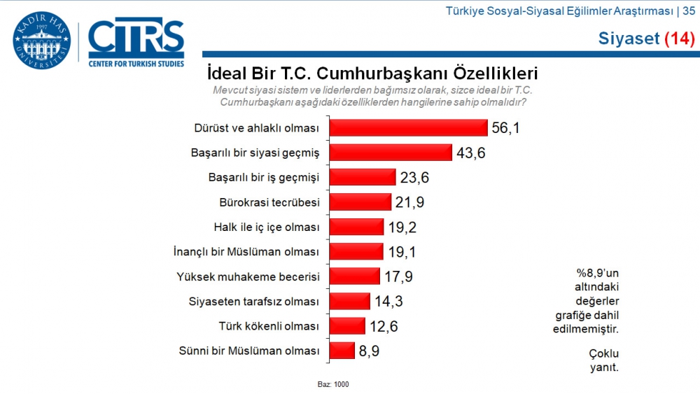 Türkiye Sosyal-Siyasal Eğilimler Araştırması 27