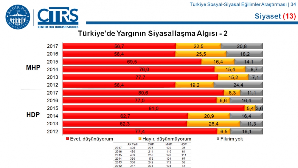 Türkiye Sosyal-Siyasal Eğilimler Araştırması 28