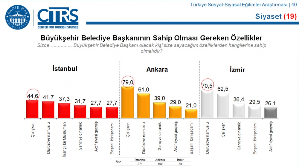 Türkiye Sosyal-Siyasal Eğilimler Araştırması 29