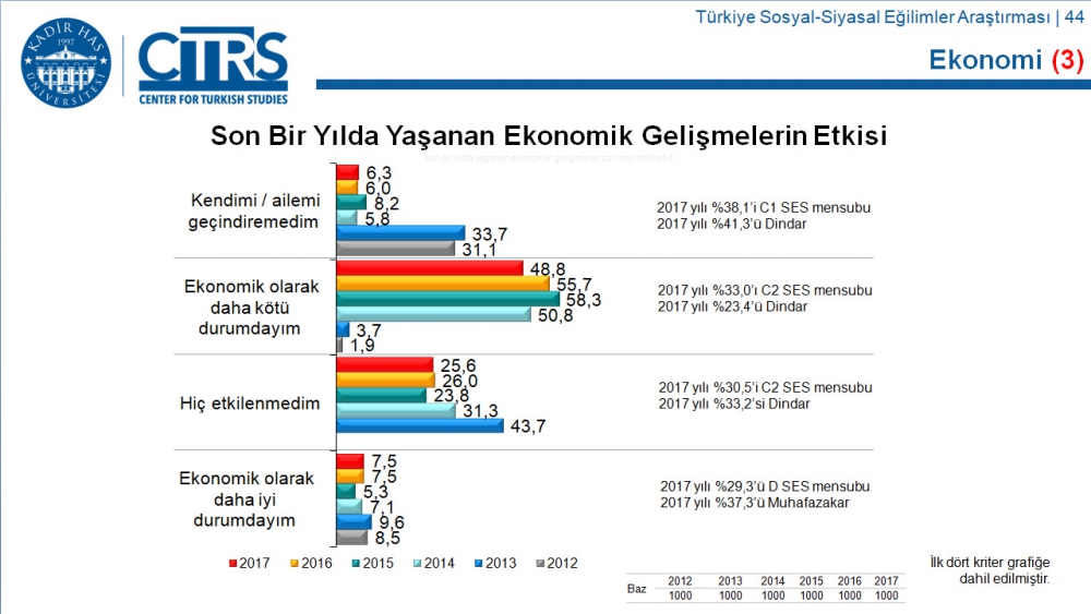 Türkiye Sosyal-Siyasal Eğilimler Araştırması 30