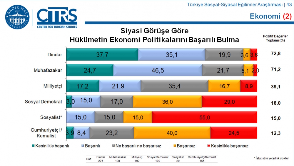 Türkiye Sosyal-Siyasal Eğilimler Araştırması 31