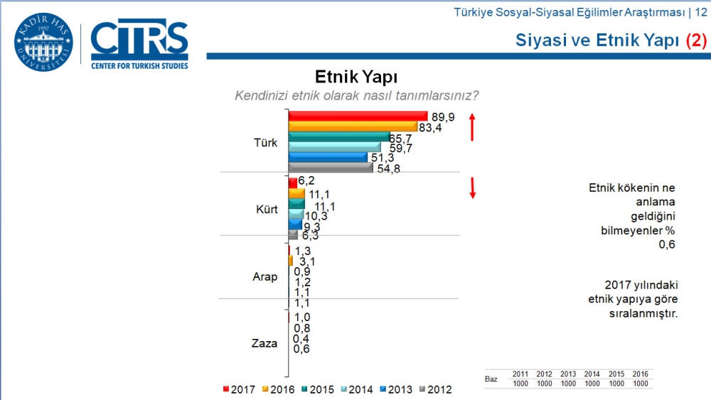 Türkiye Sosyal-Siyasal Eğilimler Araştırması 4