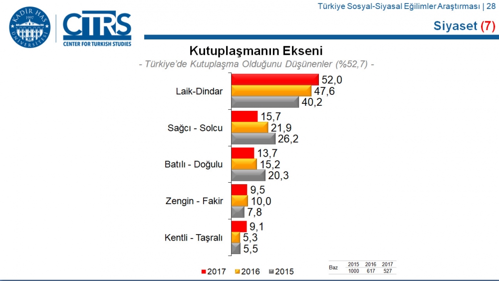 Türkiye Sosyal-Siyasal Eğilimler Araştırması 5