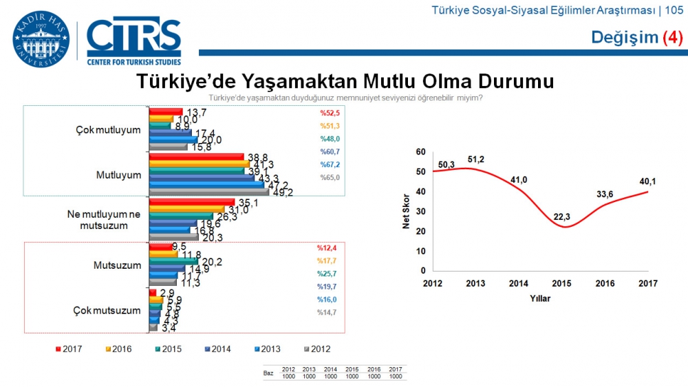 Türkiye Sosyal-Siyasal Eğilimler Araştırması 56