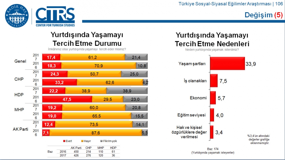 Türkiye Sosyal-Siyasal Eğilimler Araştırması 57