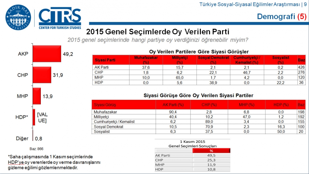 Türkiye Sosyal-Siyasal Eğilimler Araştırması 58