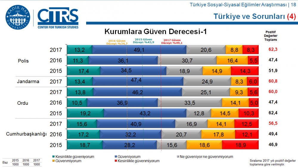 Türkiye Sosyal-Siyasal Eğilimler Araştırması 59
