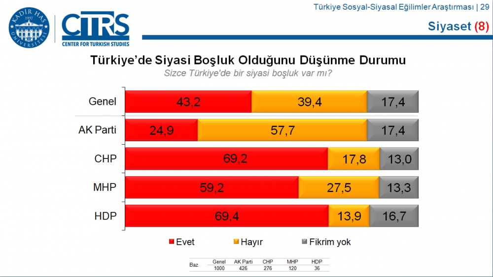 Türkiye Sosyal-Siyasal Eğilimler Araştırması 6