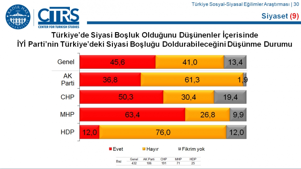 Türkiye Sosyal-Siyasal Eğilimler Araştırması 7