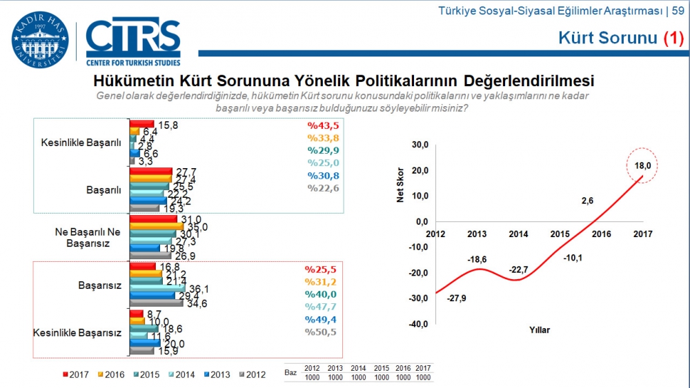 Türkiye Sosyal-Siyasal Eğilimler Araştırması 73