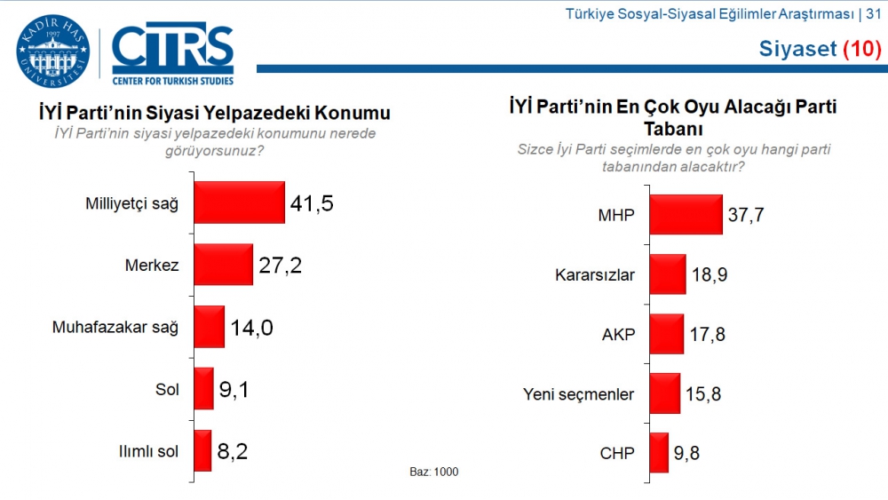 Türkiye Sosyal-Siyasal Eğilimler Araştırması 8