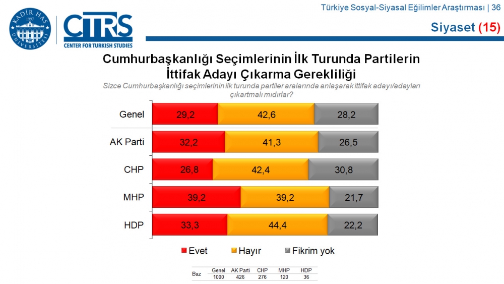 Türkiye Sosyal-Siyasal Eğilimler Araştırması 9