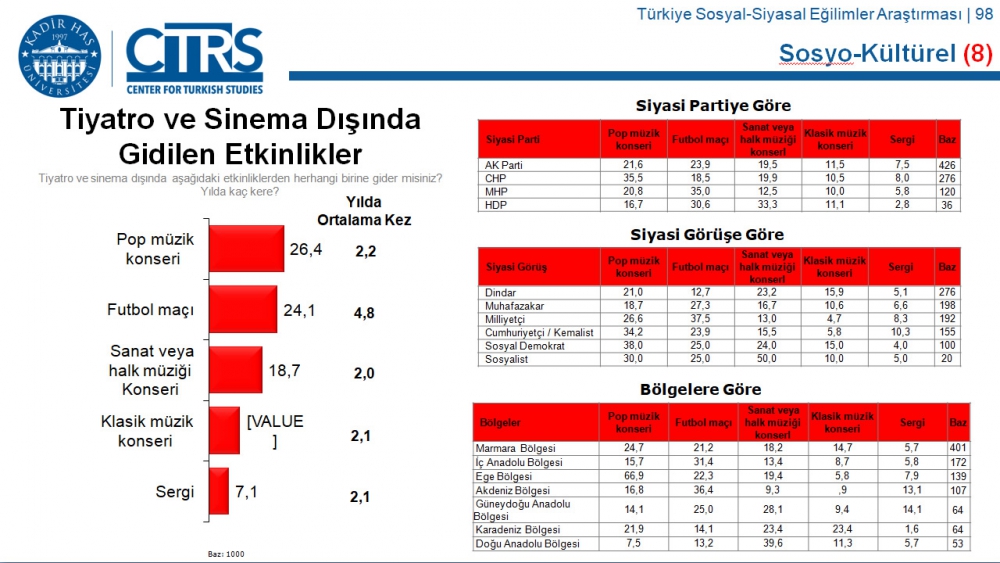 Türkiye Sosyal-Siyasal Eğilimler Araştırması 97