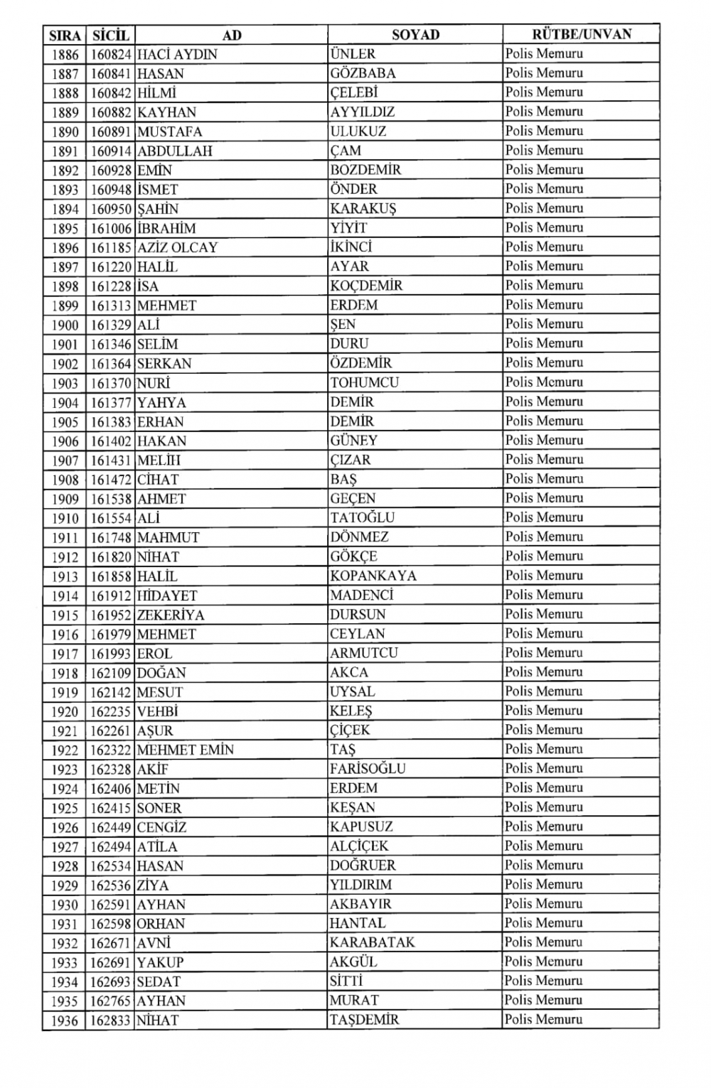 KHK İle Emniyet Genel Müdürlüğünden İhraç Edilenler 12