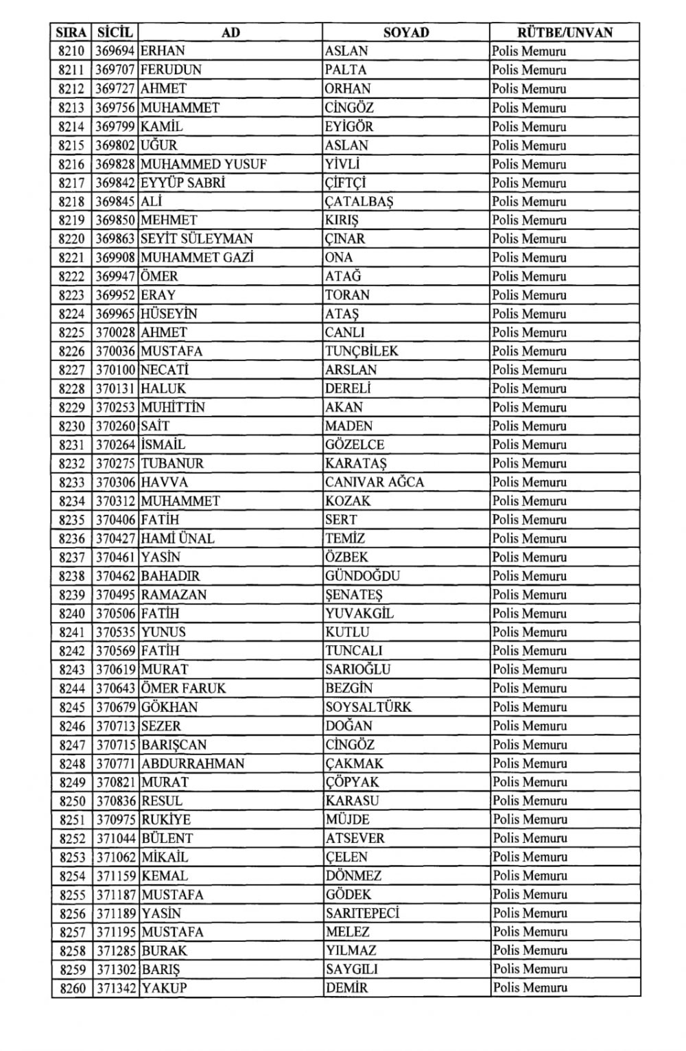 KHK İle Emniyet Genel Müdürlüğünden İhraç Edilenler 162