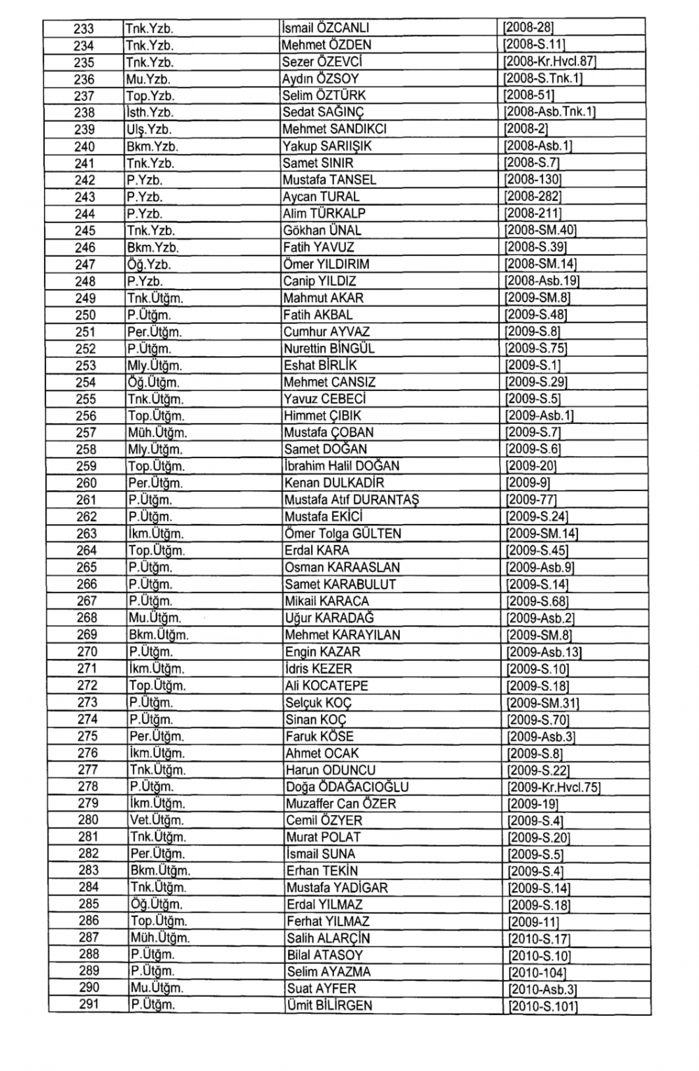 KHK İle TSK - Kara Kuvvetleri Komutanlığından İhraç Edilenler 11