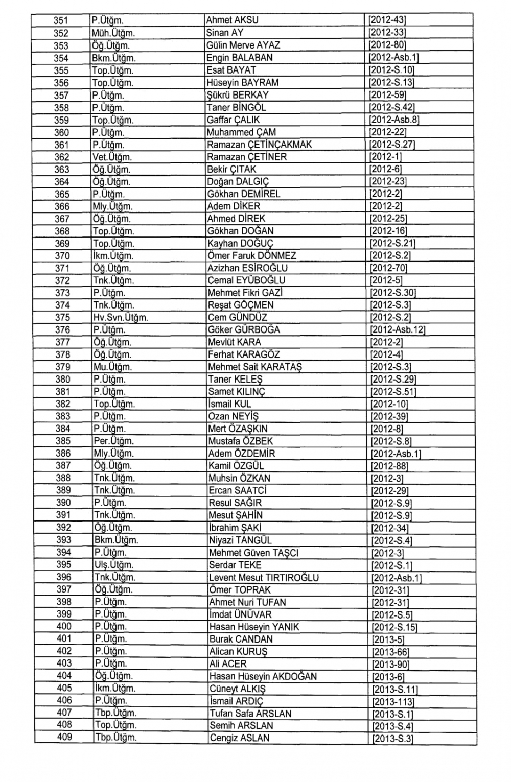 KHK İle TSK - Kara Kuvvetleri Komutanlığından İhraç Edilenler 13