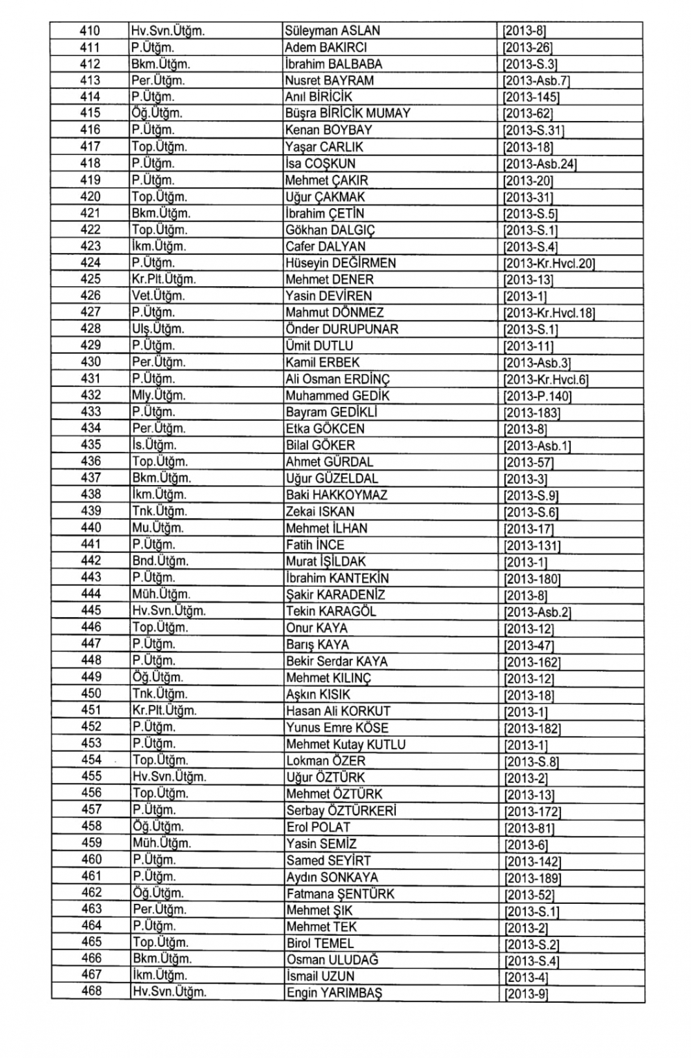 KHK İle TSK - Kara Kuvvetleri Komutanlığından İhraç Edilenler 14