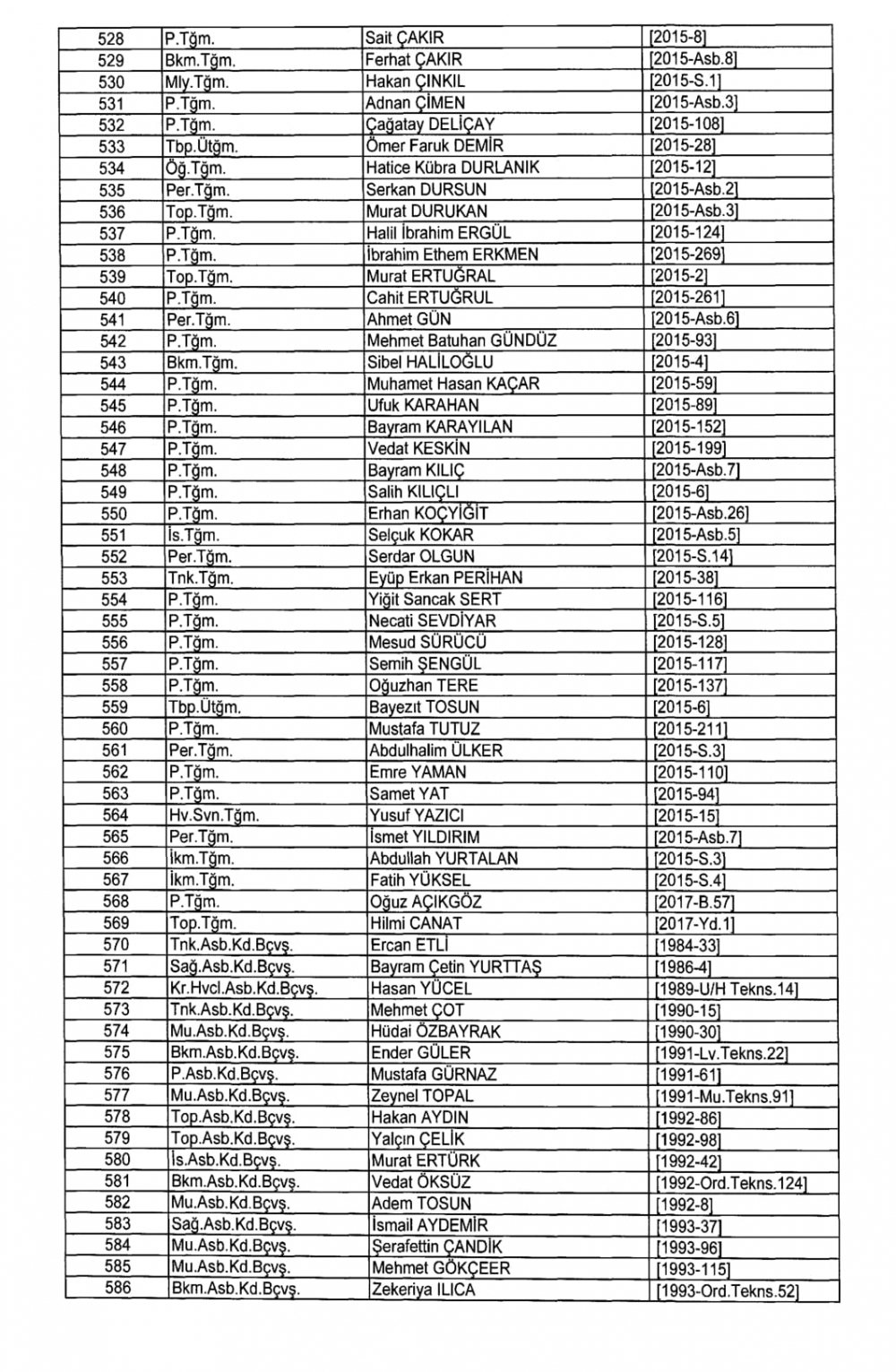 KHK İle TSK - Kara Kuvvetleri Komutanlığından İhraç Edilenler 16